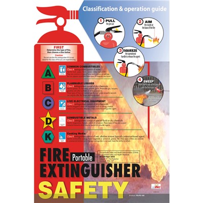 NMC Fire Extinguisher Safety Poster PST003