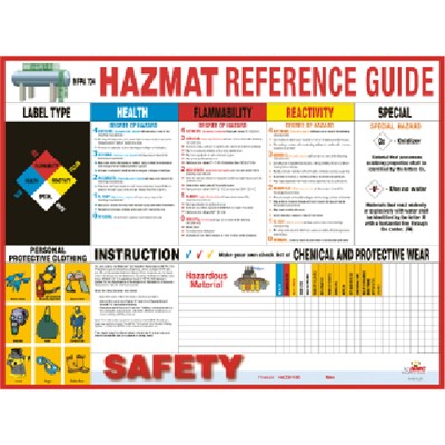 Hazmat Reference Guide Poster PST008