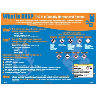 - NMC GHS Labels and Pictograms Poster
