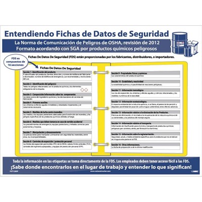 NMC SDS Format GHS Bilingual Poster PST128SP